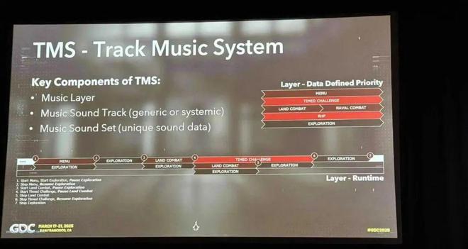 GDC2025｜两次跳票育碧高管首次分享这款最受争议大作的开发秘辛(图13)