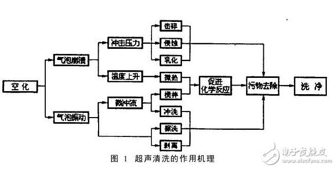 超声波清洗机原理图_超声波清洗机电路图_结构图(图2)