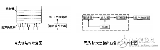 超声波清洗机原理图_超声波清洗机电路图_结构图(图4)