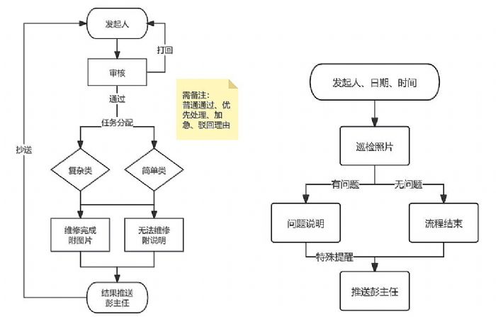 尊龙凯时网站：希沃魔方助力北京市育英学校密云分校高效管理(图4)
