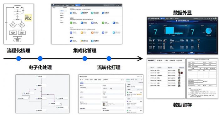 尊龙凯时网站：希沃魔方助力北京市育英学校密云分校高效管理(图8)