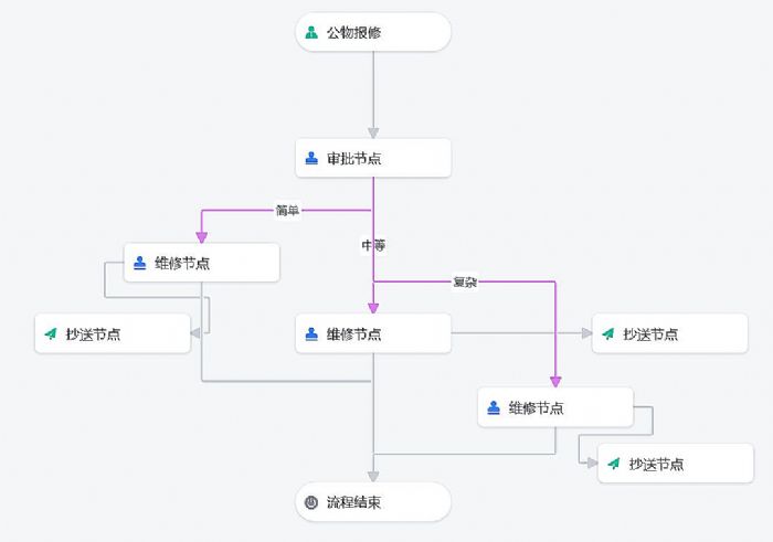 尊龙凯时网站：希沃魔方助力北京市育英学校密云分校高效管理(图5)