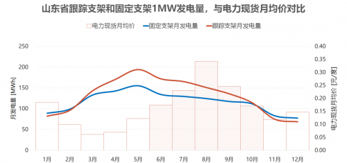 中信博“跟踪+”、“柔性+”技术创新术引领光伏产业绿色升级(图4)