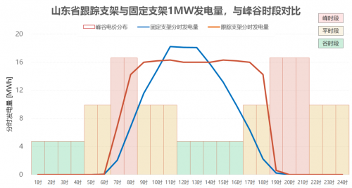 中信博“跟踪+”、“柔性+”技术创新术引领光伏产业绿色升级(图3)