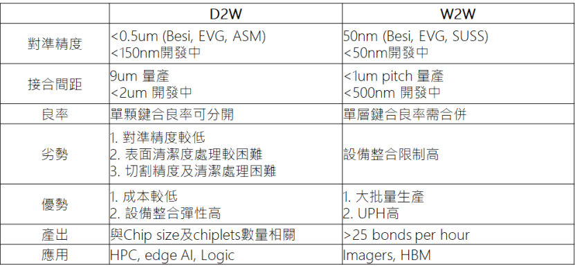 【头条】国产EDA公司重磅收购！芯片巨头高层震荡；存储大厂涨价15%；混合键合HBM4奢侈的爱(图4)