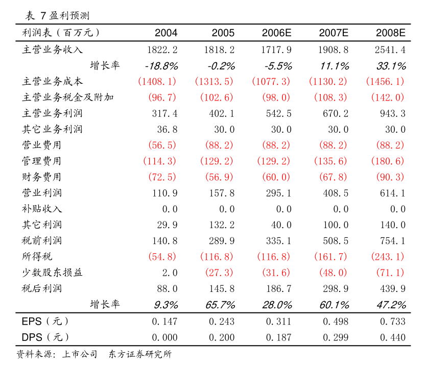 z6尊龙·凯时：水发燃气：水发派思燃气股份有限公司2024年年度股东大会材料(图4)