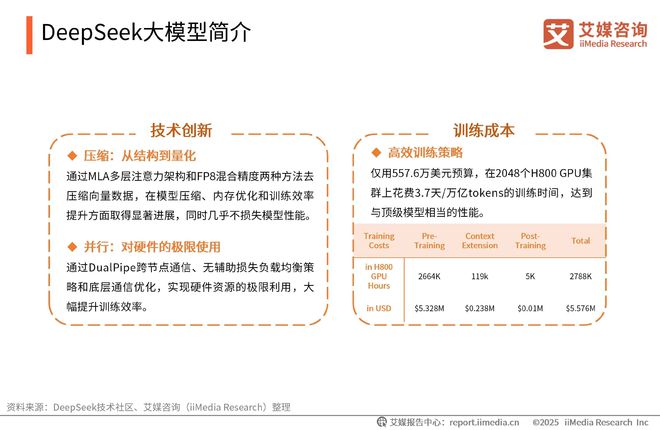 艾媒咨询2025-2026DeepSeek撬动产业链商业机会及布局策略报告(图2)