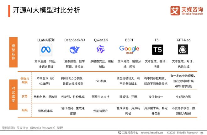 艾媒咨询2025-2026DeepSeek撬动产业链商业机会及布局策略报告(图3)