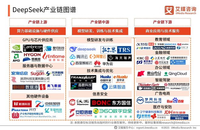 艾媒咨询2025-2026DeepSeek撬动产业链商业机会及布局策略报告(图4)