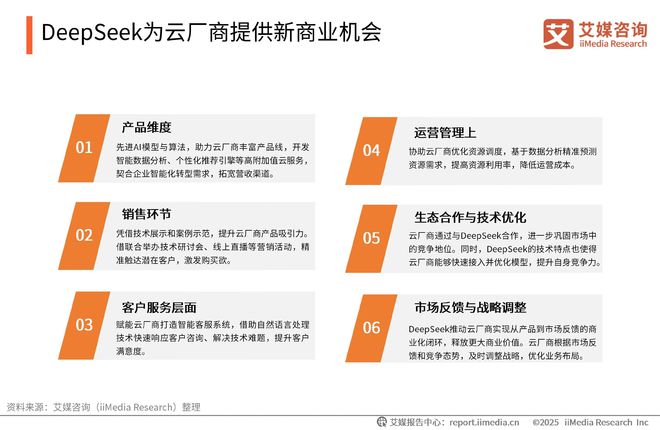 艾媒咨询2025-2026DeepSeek撬动产业链商业机会及布局策略报告(图6)