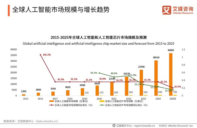 艾媒咨询2025-2026DeepSeek撬动产业链商业机会及布局策略报告(图5)