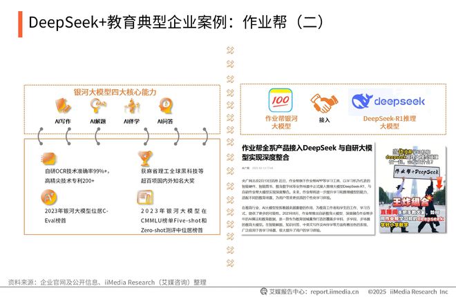艾媒咨询2025-2026DeepSeek撬动产业链商业机会及布局策略报告(图11)