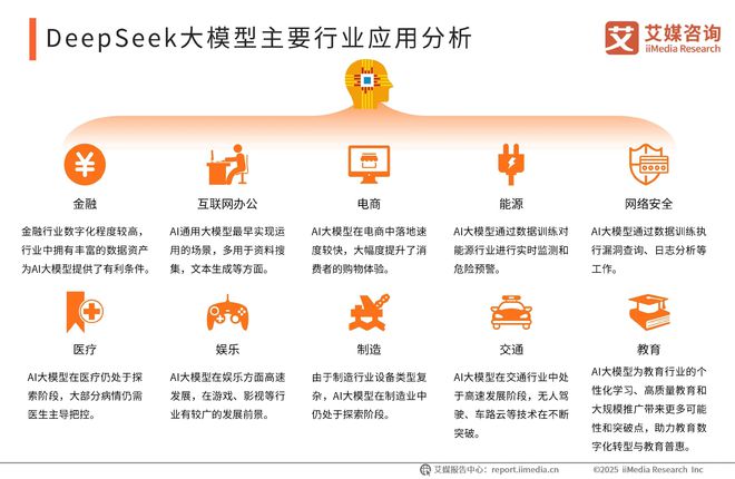 艾媒咨询2025-2026DeepSeek撬动产业链商业机会及布局策略报告(图7)