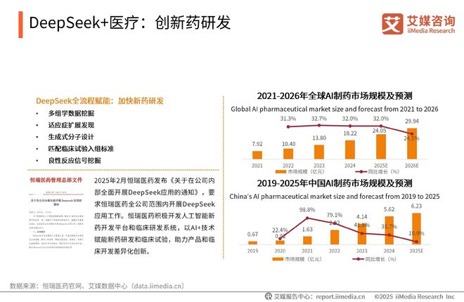 艾媒咨询2025-2026DeepSeek撬动产业链商业机会及布局策略报告(图8)