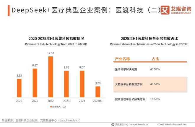 艾媒咨询2025-2026DeepSeek撬动产业链商业机会及布局策略报告(图9)