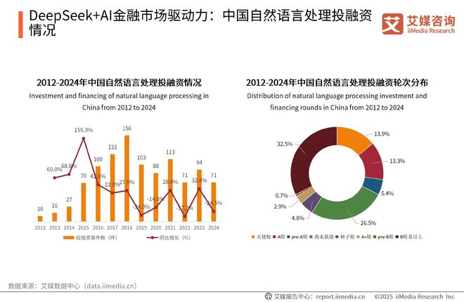 艾媒咨询2025-2026DeepSeek撬动产业链商业机会及布局策略报告(图12)