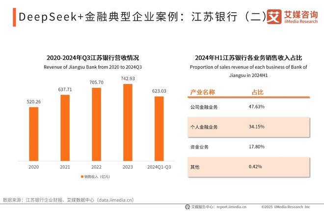 艾媒咨询2025-2026DeepSeek撬动产业链商业机会及布局策略报告(图13)