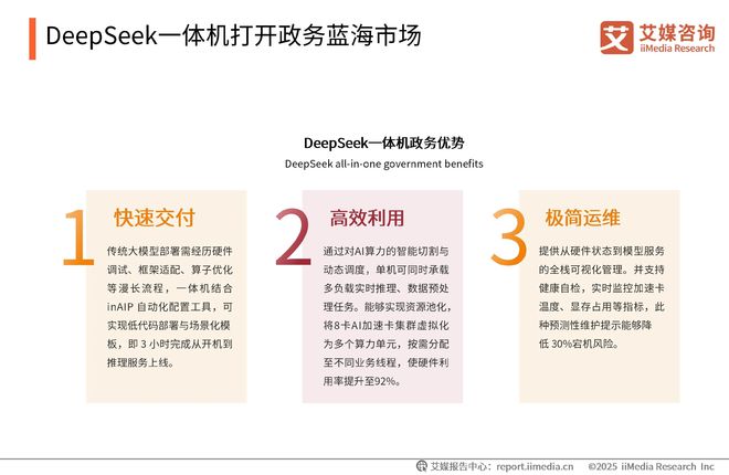 艾媒咨询2025-2026DeepSeek撬动产业链商业机会及布局策略报告(图16)