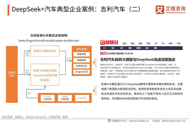 艾媒咨询2025-2026DeepSeek撬动产业链商业机会及布局策略报告(图15)