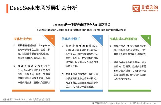 艾媒咨询2025-2026DeepSeek撬动产业链商业机会及布局策略报告(图22)