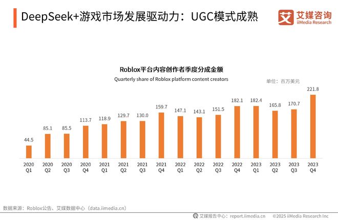 艾媒咨询2025-2026DeepSeek撬动产业链商业机会及布局策略报告(图21)