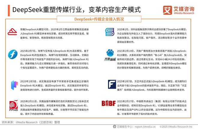 艾媒咨询2025-2026DeepSeek撬动产业链商业机会及布局策略报告(图18)