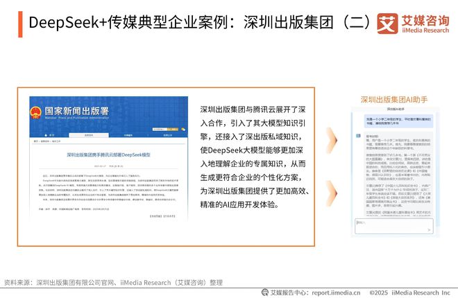 艾媒咨询2025-2026DeepSeek撬动产业链商业机会及布局策略报告(图19)