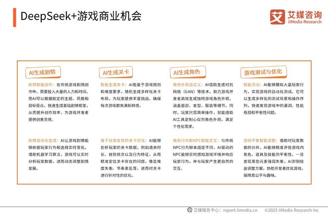 艾媒咨询2025-2026DeepSeek撬动产业链商业机会及布局策略报告(图20)