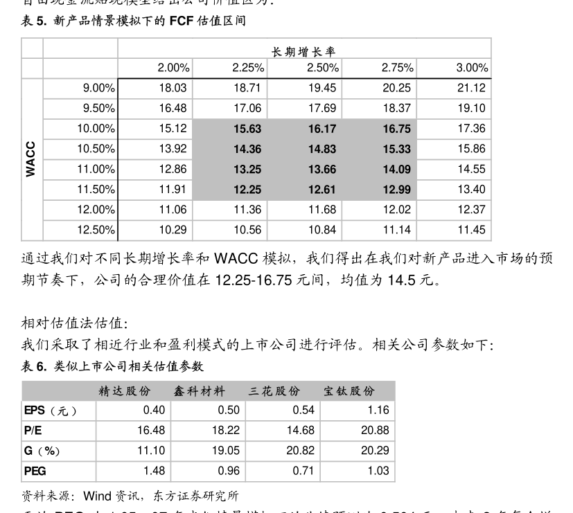 尊龙凯时网站：中邮证券-神驰机电-603109-渠道、品牌优势明显产能有望逐步落地(图2)