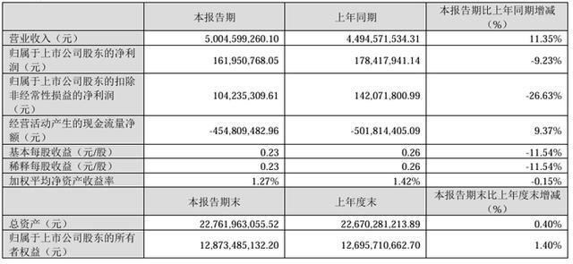 z6尊龙·凯时：视源股份、海信视像、四川长虹、冠捷科技、TCL科技、深天马等16家大屏与面板企业2025Q1业绩一览(图2)