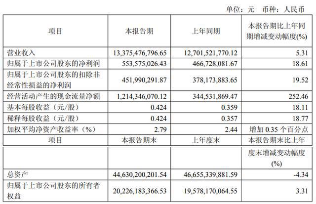 z6尊龙·凯时：视源股份、海信视像、四川长虹、冠捷科技、TCL科技、深天马等16家大屏与面板企业2025Q1业绩一览(图3)