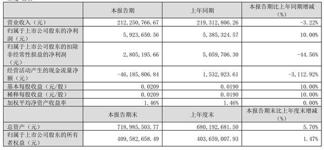 z6尊龙·凯时：视源股份、海信视像、四川长虹、冠捷科技、TCL科技、深天马等16家大屏与面板企业2025Q1业绩一览(图9)