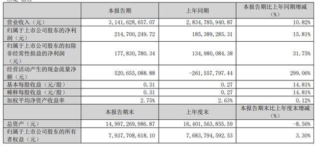 z6尊龙·凯时：视源股份、海信视像、四川长虹、冠捷科技、TCL科技、深天马等16家大屏与面板企业2025Q1业绩一览(图8)