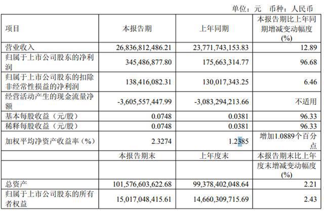 z6尊龙·凯时：视源股份、海信视像、四川长虹、冠捷科技、TCL科技、深天马等16家大屏与面板企业2025Q1业绩一览(图5)