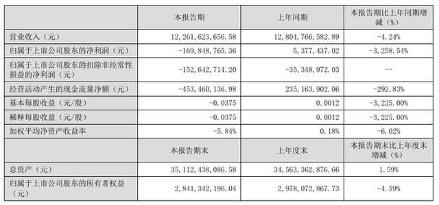 z6尊龙·凯时：视源股份、海信视像、四川长虹、冠捷科技、TCL科技、深天马等16家大屏与面板企业2025Q1业绩一览(图6)
