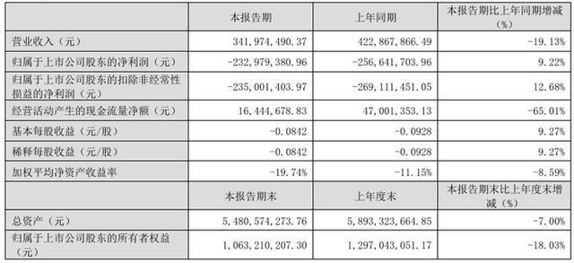 z6尊龙·凯时：视源股份、海信视像、四川长虹、冠捷科技、TCL科技、深天马等16家大屏与面板企业2025Q1业绩一览(图15)
