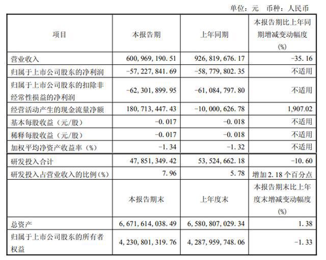 z6尊龙·凯时：视源股份、海信视像、四川长虹、冠捷科技、TCL科技、深天马等16家大屏与面板企业2025Q1业绩一览(图13)