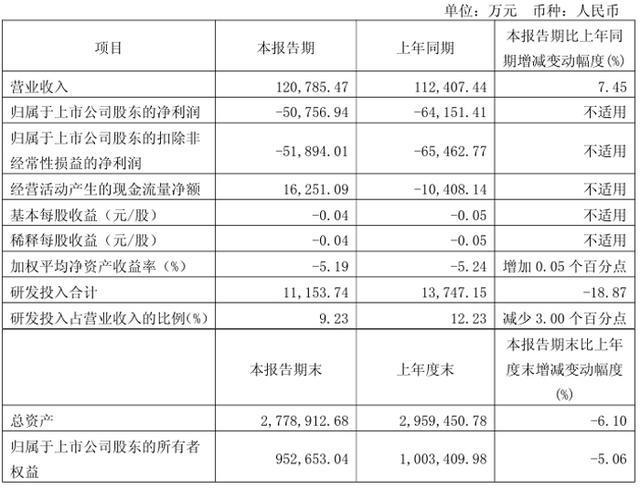 z6尊龙·凯时：视源股份、海信视像、四川长虹、冠捷科技、TCL科技、深天马等16家大屏与面板企业2025Q1业绩一览(图14)