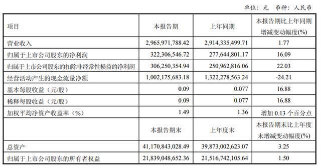 z6尊龙·凯时：视源股份、海信视像、四川长虹、冠捷科技、TCL科技、深天马等16家大屏与面板企业2025Q1业绩一览(图12)