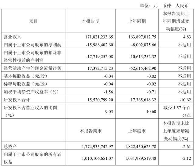 z6尊龙·凯时：视源股份、海信视像、四川长虹、冠捷科技、TCL科技、深天马等16家大屏与面板企业2025Q1业绩一览(图17)