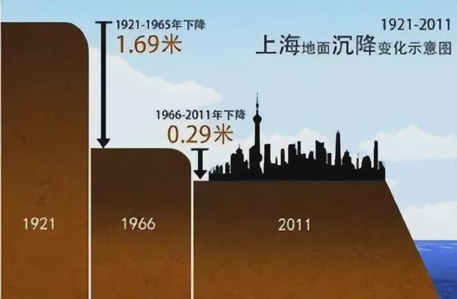 近一半城市正在下沉！天津位居榜首未来27亿人将面临风险(图15)