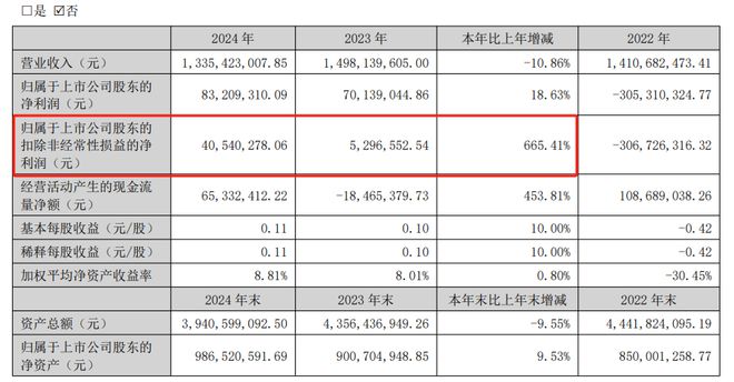 这一设备企业扣非净利润大增超六倍