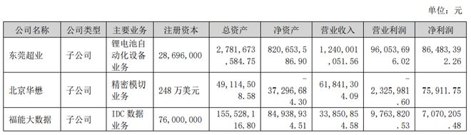 这一设备企业扣非净利润大增超六倍(图2)