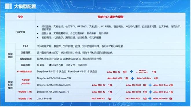 DeepSeek一体机是什么？与DpSk大模型有何不同？