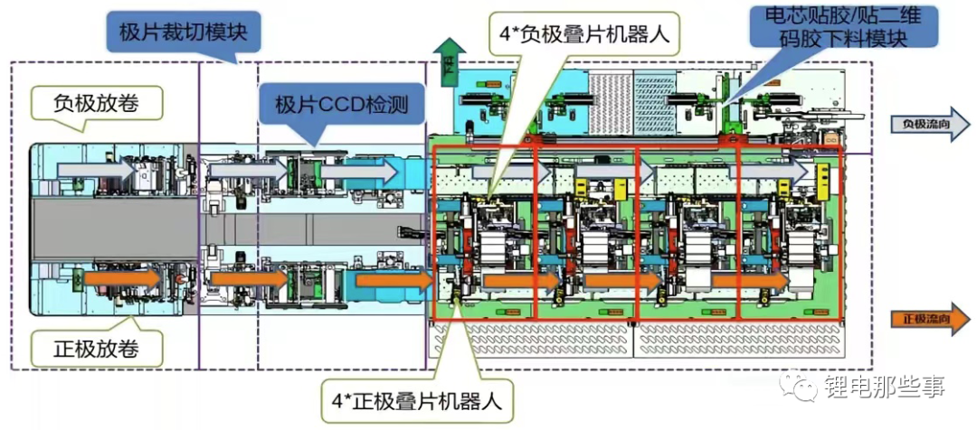 【技术】四工位高速切叠一体机深度解析！