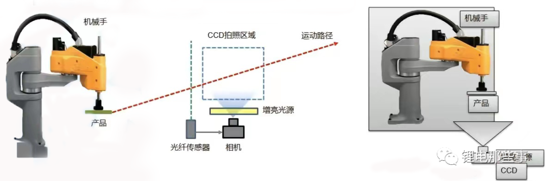 【技术】四工位高速切叠一体机深度解析！(图4)