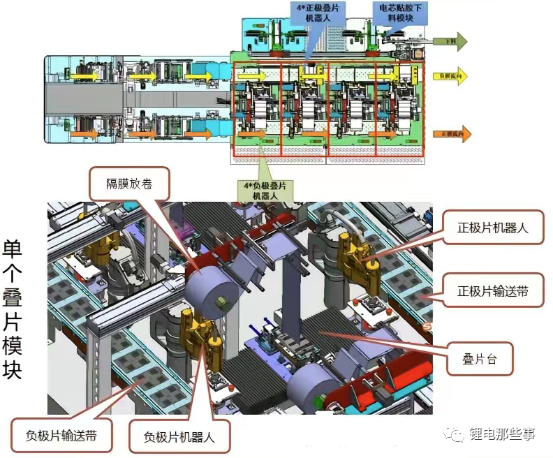 【技术】四工位高速切叠一体机深度解析！(图5)
