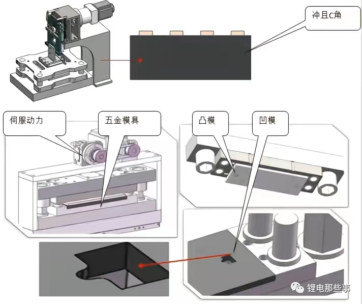 【技术】四工位高速切叠一体机深度解析！(图6)