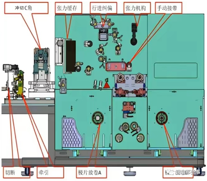 【技术】四工位高速切叠一体机深度解析！(图7)