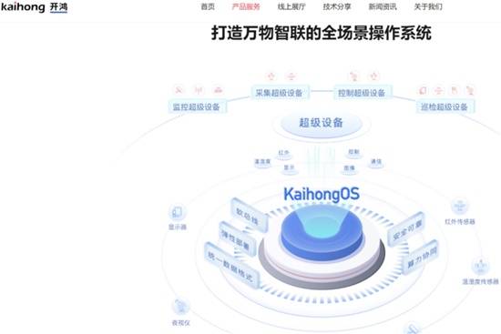 人生就是博：基于开源鸿蒙打造！KaihongOS桌面版将支持X86架构设备运行(图2)